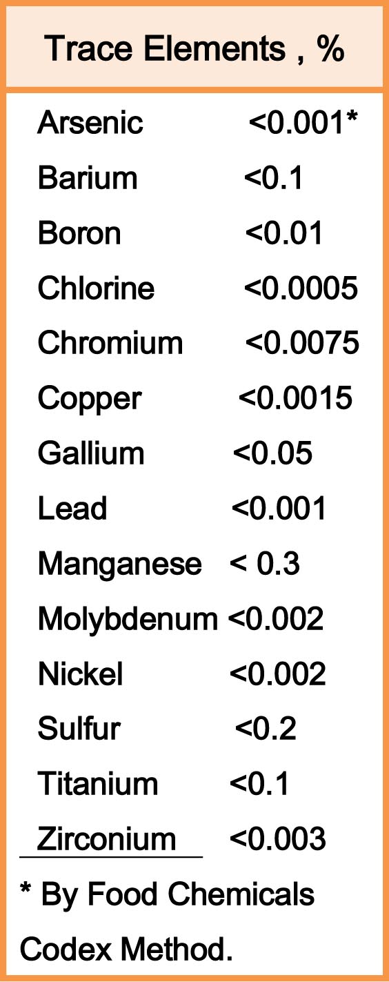 Trace Elements