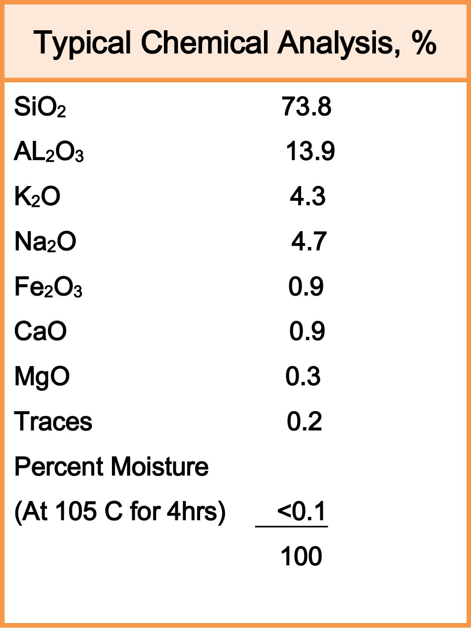 Typical Chemical Analysis