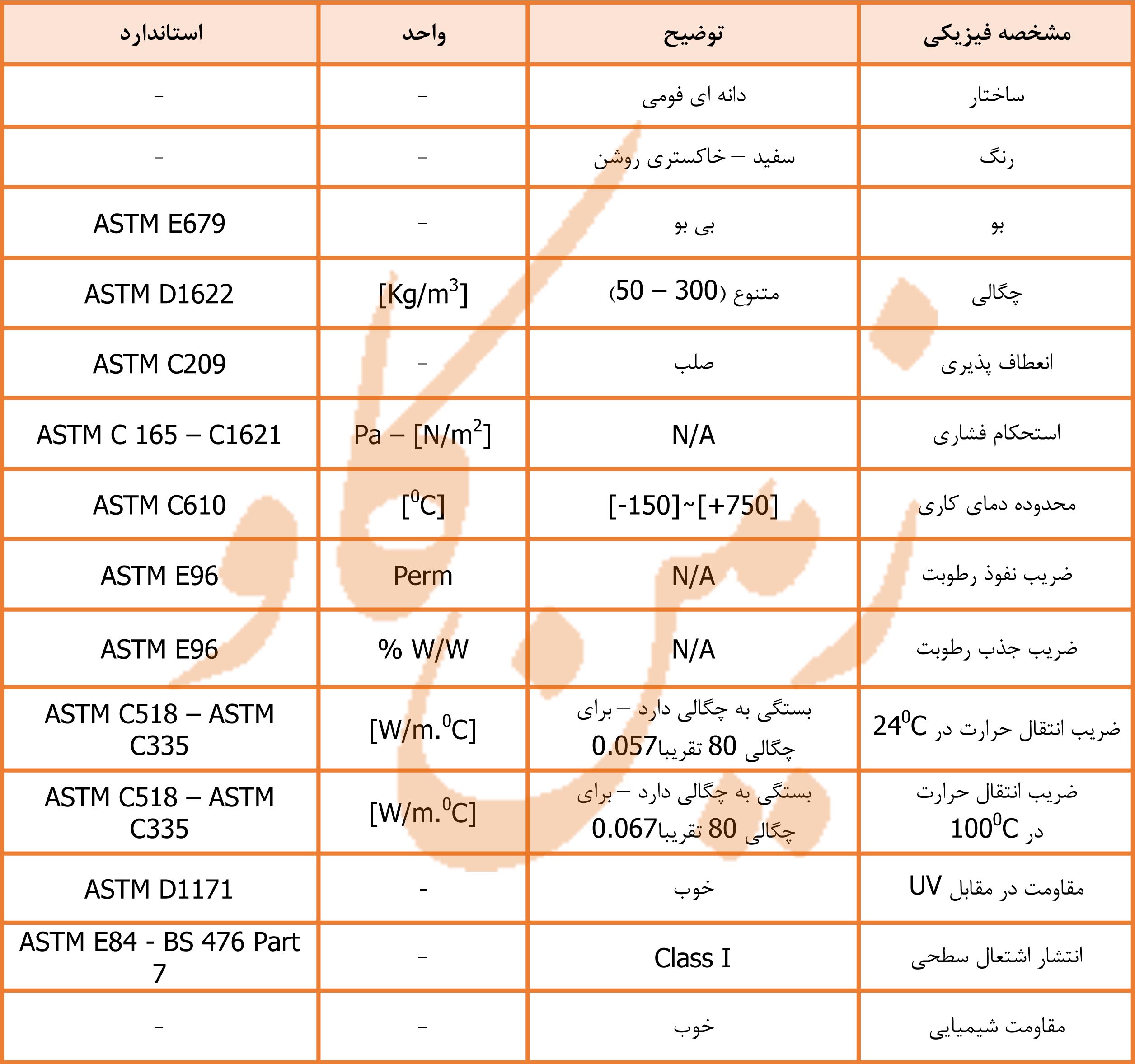 پرلیت1