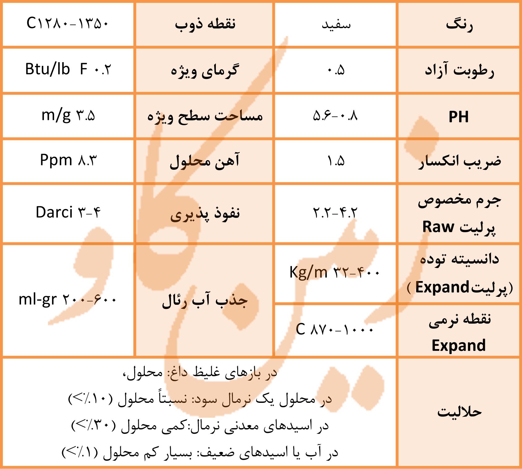 پرلیت2