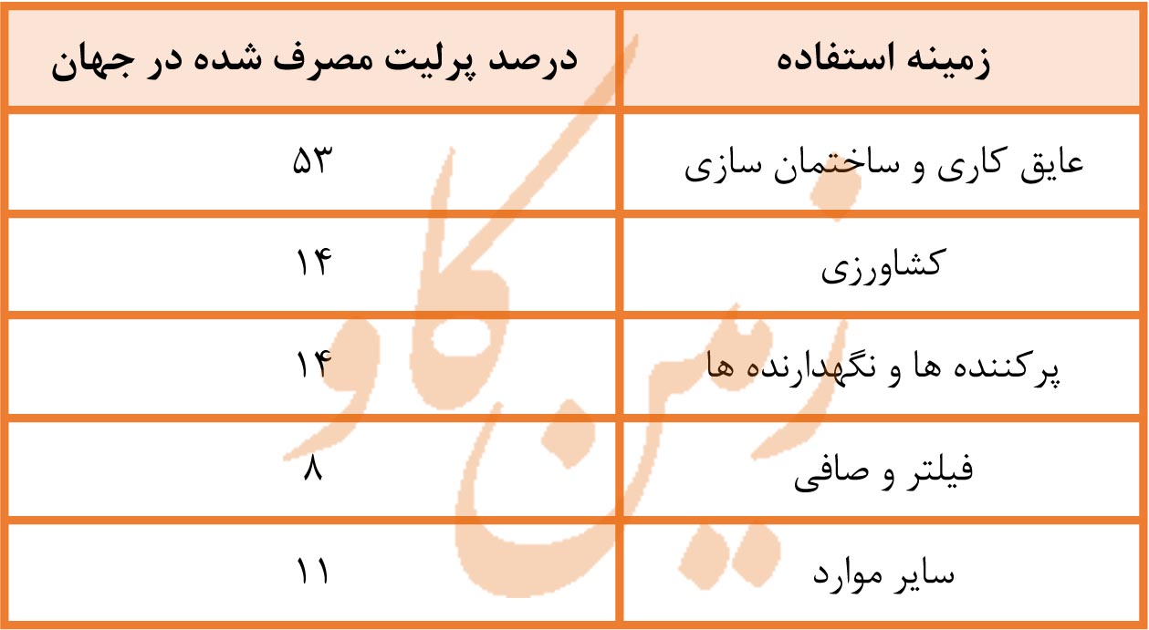 پرلیت4
