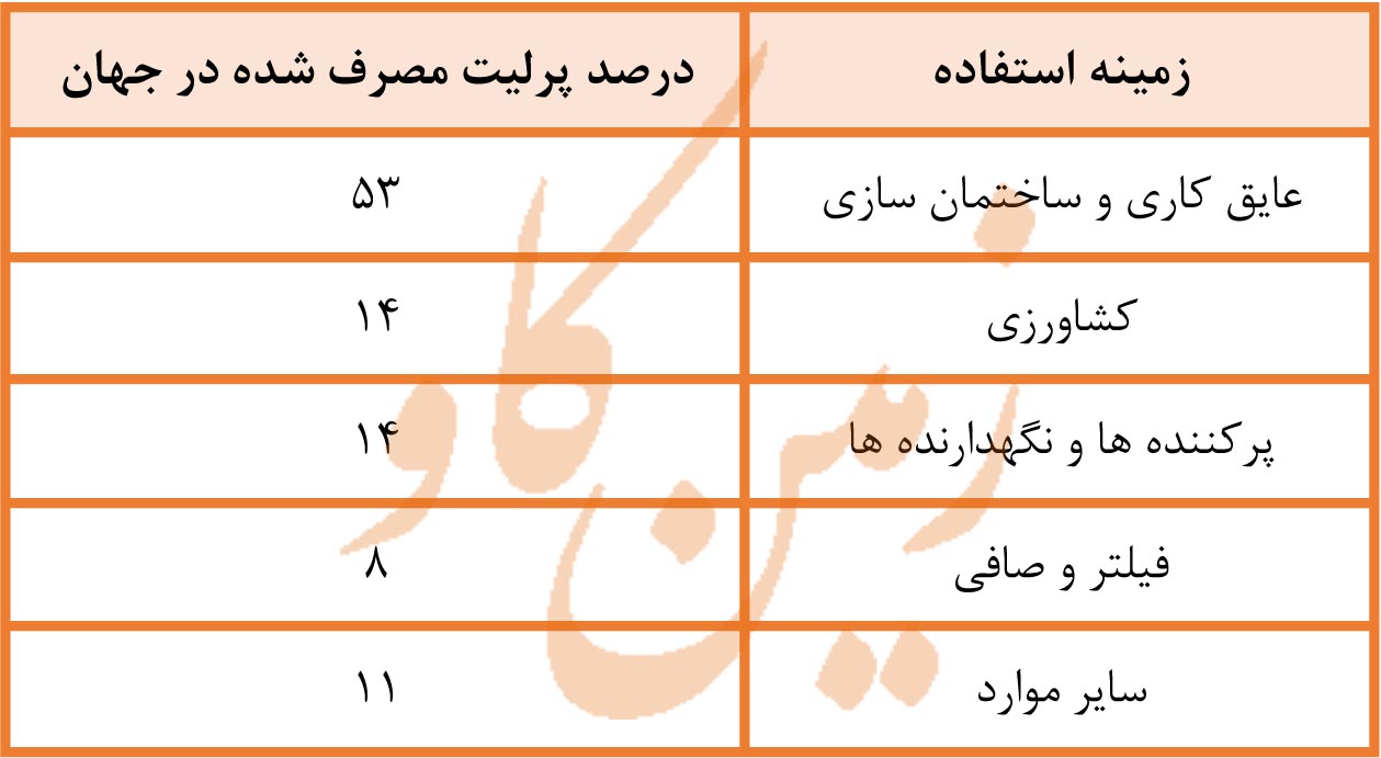 پرلیت4